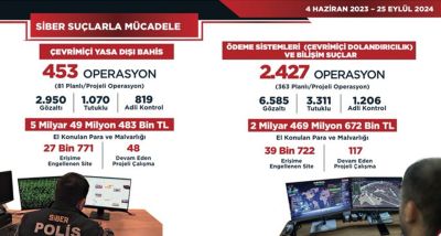 İçişleri Bakanlığı: '7,5 Milyar TL'ye El Konuldu, 67 Bin Site Kapatıldı'